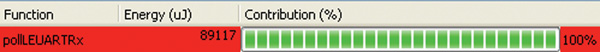 Figure 10: Function energy consumption.